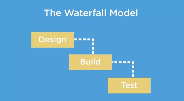 Metodología Scrum Qué Es Y Sus 5 Fases